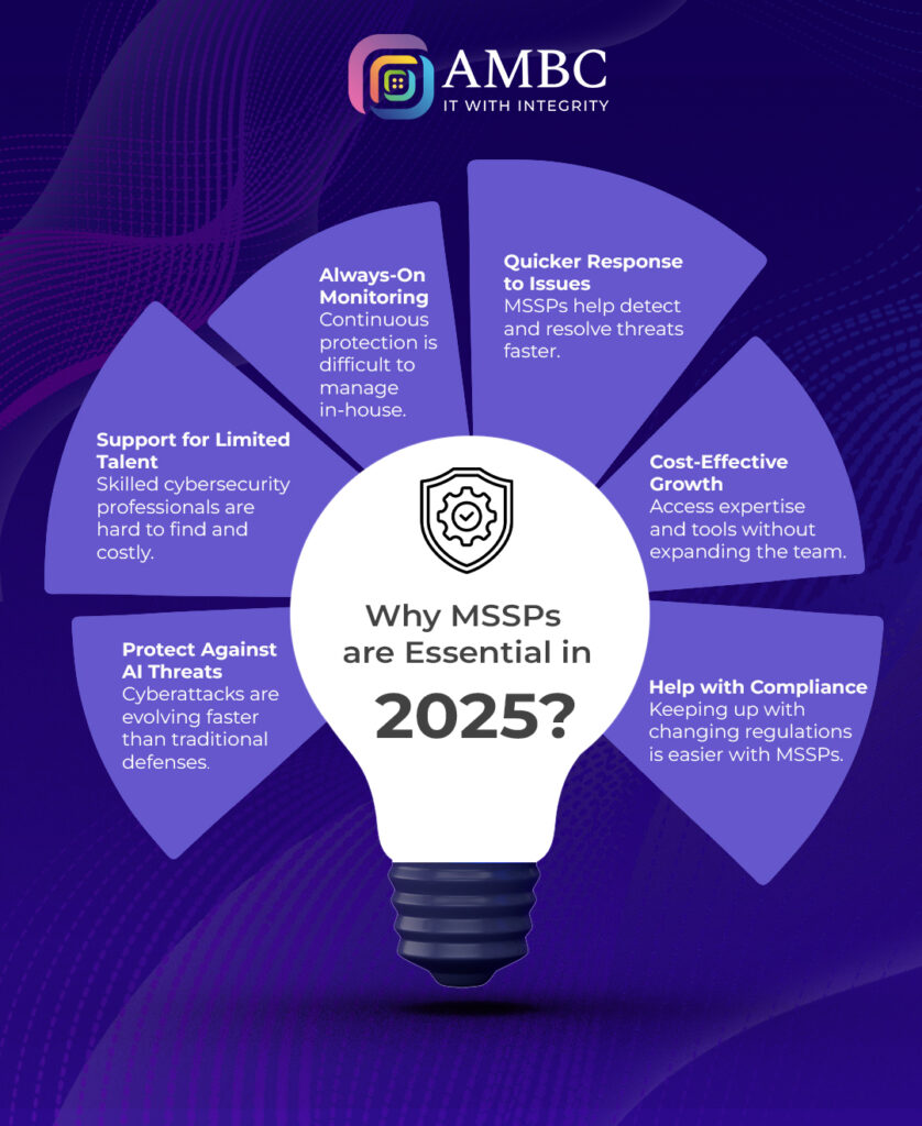 6 Reasons for, Why Use Managed Security Services in 2025.