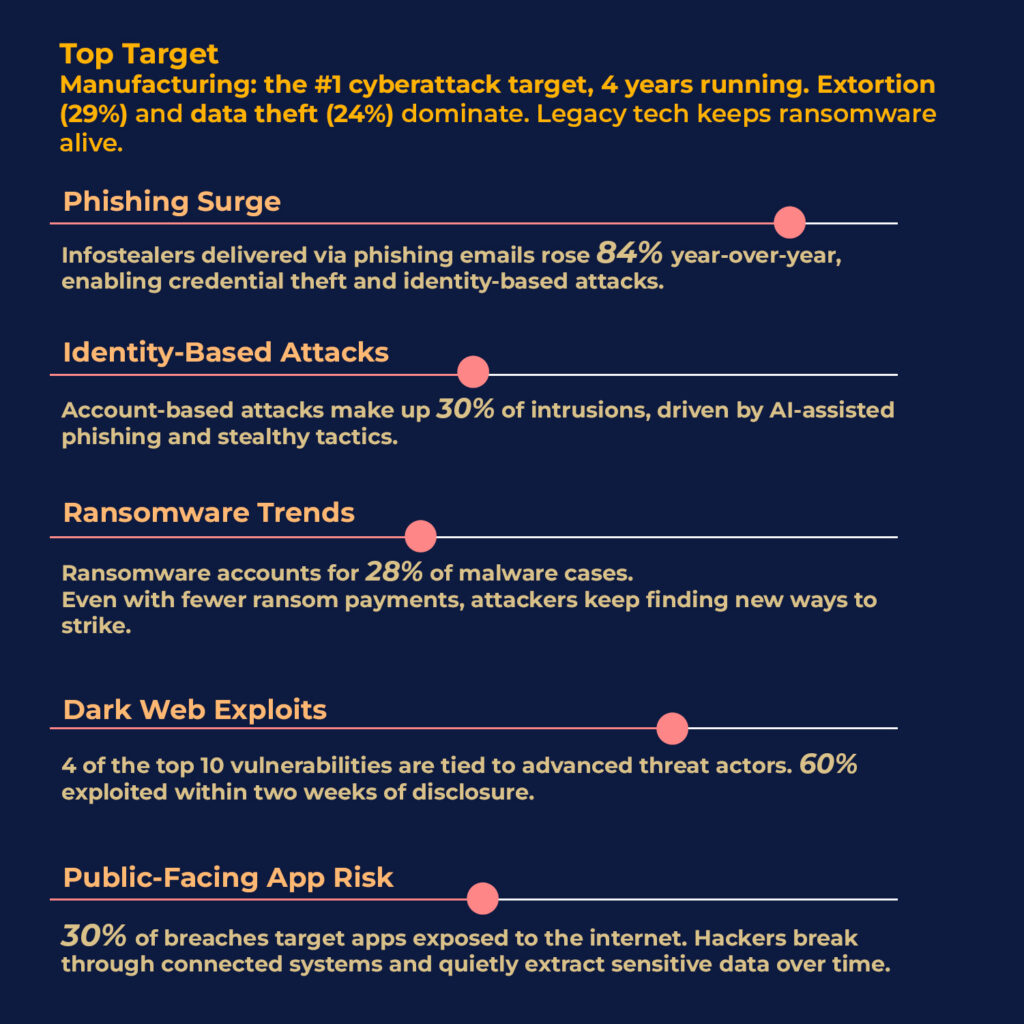 Data insights on cybersecurity risk management strategies